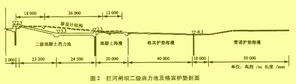 圖2 攔河閘壩二級消力池及格賓護墊剖面
